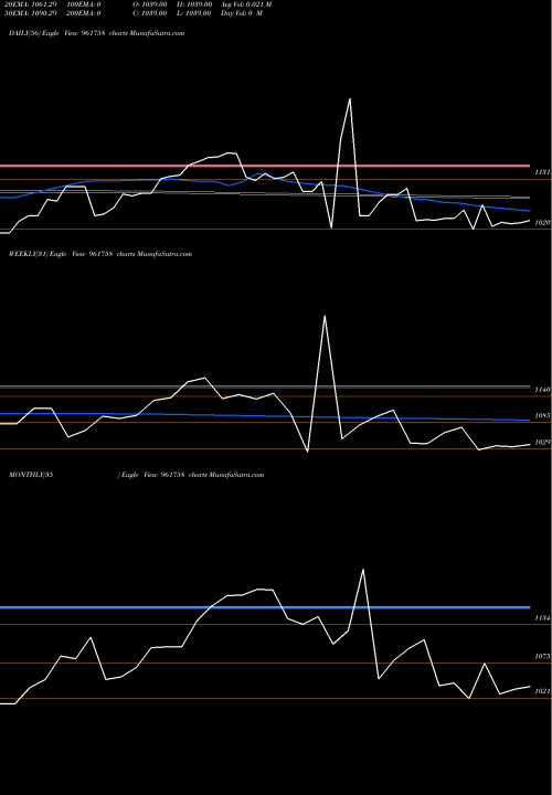 Trend of 704irfc2028 961758 TrendLines 704IRFC2028 961758 share BSE Stock Exchange 