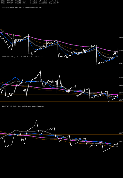 Trend of 751hudco28 961765 TrendLines 751HUDCO28 961765 share BSE Stock Exchange 