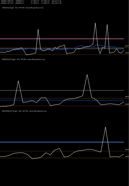 Trend of 703hudco23 961766 TrendLines 703HUDCO23 961766 share BSE Stock Exchange 