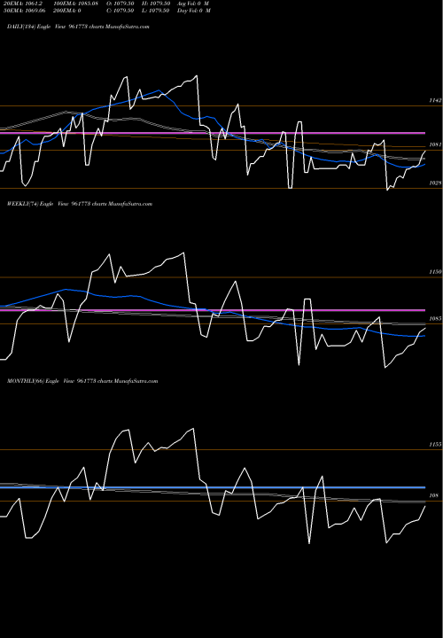 Trend of 704pfc2028 961773 TrendLines 704PFC2028 961773 share BSE Stock Exchange 