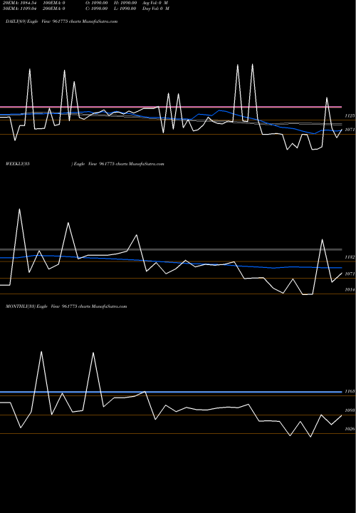Trend of 801rec23 961775 TrendLines 801REC23 961775 share BSE Stock Exchange 