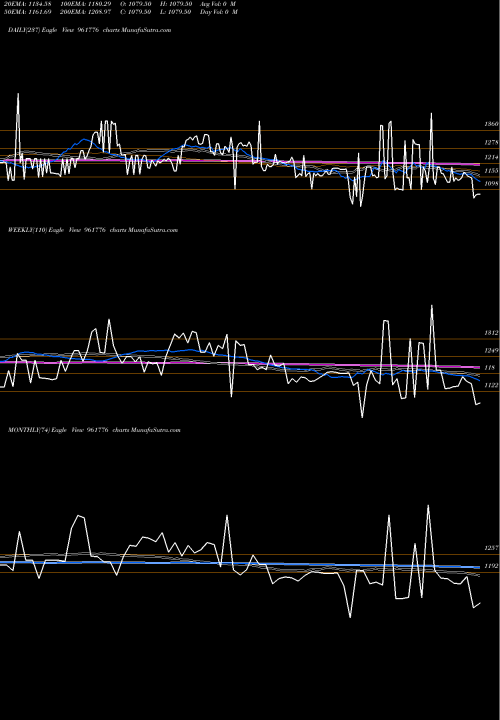 Trend of 846rec28 961776 TrendLines 846REC28 961776 share BSE Stock Exchange 