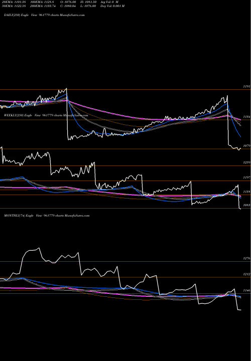 Trend of 871rec28 961779 TrendLines 871REC28 961779 share BSE Stock Exchange 