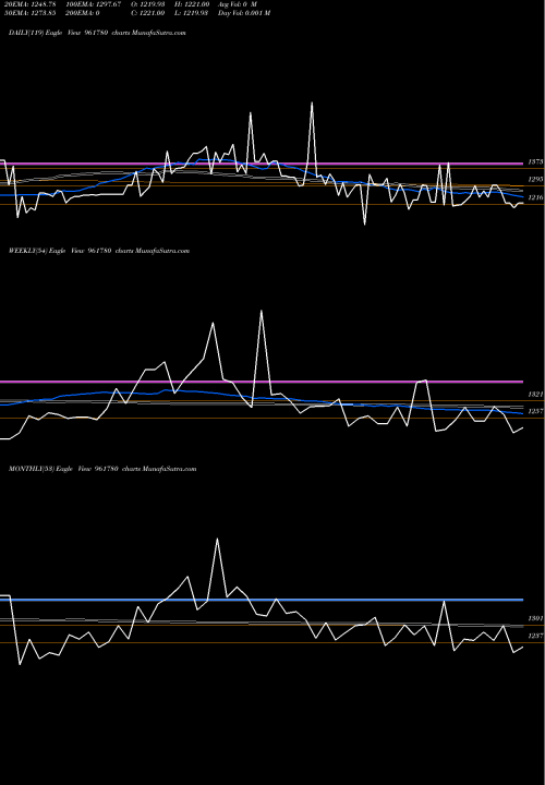 Trend of 862rec33 961780 TrendLines 862REC33 961780 share BSE Stock Exchange 