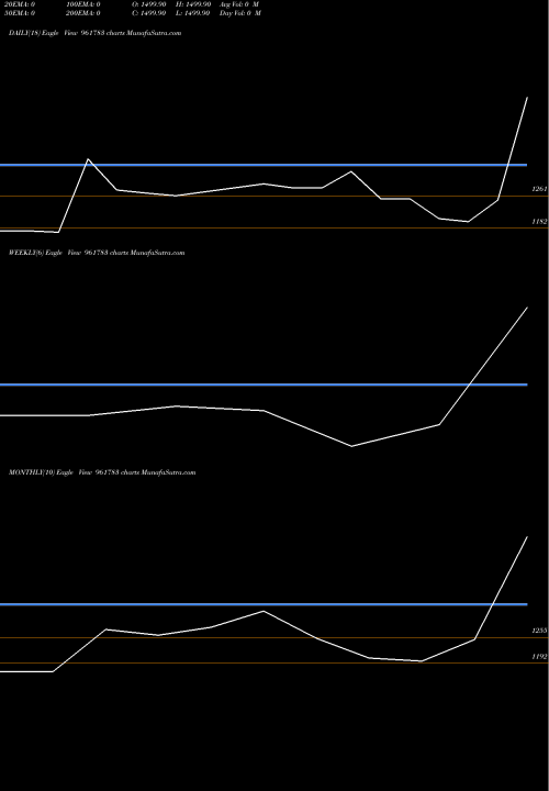 Trend of 849hudco33 961783 TrendLines 849HUDCO33 961783 share BSE Stock Exchange 