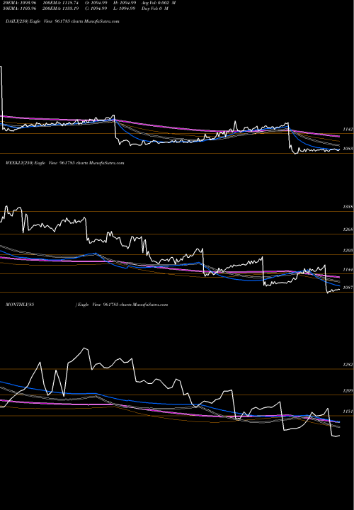 Trend of 876hudco28 961785 TrendLines 876HUDCO28 961785 share BSE Stock Exchange 