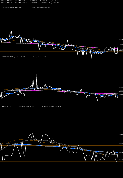 Trend of 874hudco33 961786 TrendLines 874HUDCO33 961786 share BSE Stock Exchange 