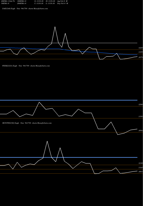Trend of 854nhpc28 961788 TrendLines 854NHPC28 961788 share BSE Stock Exchange 