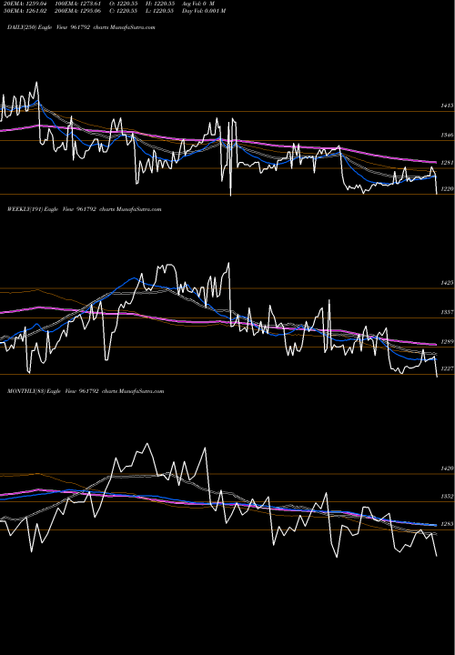 Trend of 892nhpc33 961792 TrendLines 892NHPC33 961792 share BSE Stock Exchange 