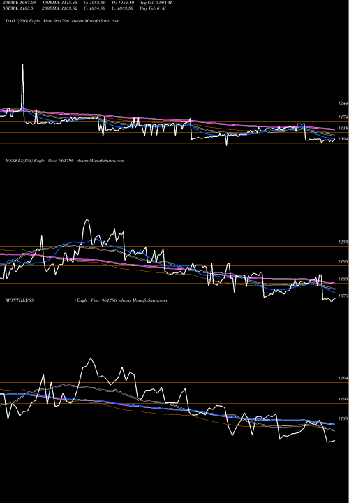 Trend of 863iifcl28 961796 TrendLines 863IIFCL28 961796 share BSE Stock Exchange 