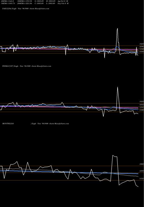 Trend of 854pfc28 961800 TrendLines 854PFC28 961800 share BSE Stock Exchange 