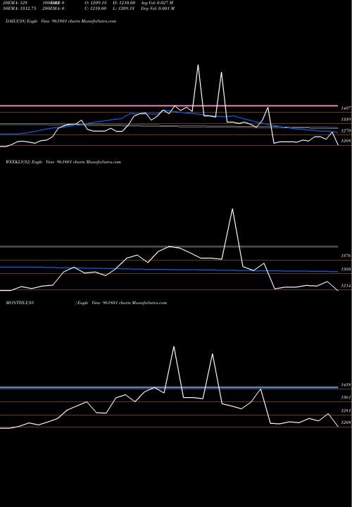 Trend of 867pfc33 961801 TrendLines 867PFC33 961801 share BSE Stock Exchange 