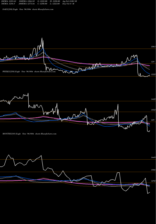Trend of 892pfc33 961804 TrendLines 892PFC33 961804 share BSE Stock Exchange 