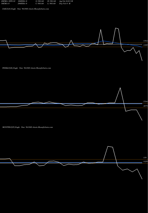 Trend of 841ntpc23 961805 TrendLines 841NTPC23 961805 share BSE Stock Exchange 