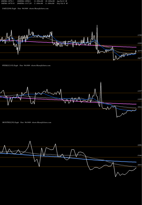 Trend of 866ntpc23 961808 TrendLines 866NTPC23 961808 share BSE Stock Exchange 