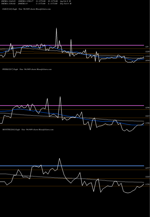 Trend of 873ntpc28 961809 TrendLines 873NTPC28 961809 share BSE Stock Exchange 