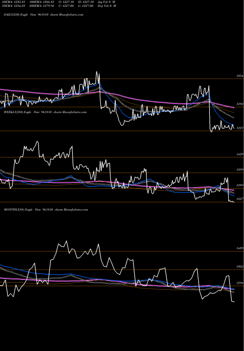 Trend of 891ntpc33 961810 TrendLines 891NTPC33 961810 share BSE Stock Exchange 