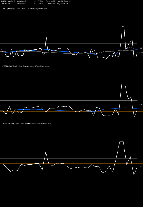 Trend of 851hudco24 961811 TrendLines 851HUDCO24 961811 share BSE Stock Exchange 