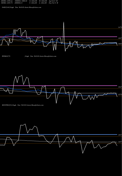 Trend of 876hudco34 961813 TrendLines 876HUDCO34 961813 share BSE Stock Exchange 