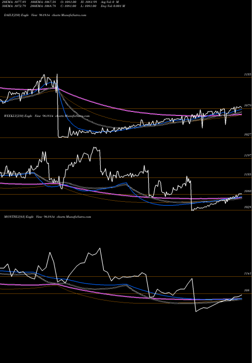 Trend of 876hudco24 961814 TrendLines 876HUDCO24 961814 share BSE Stock Exchange 