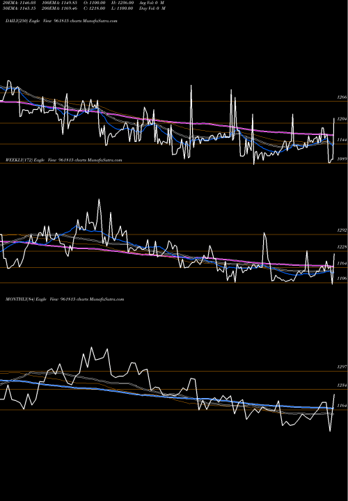 Trend of 883hudco29 961815 TrendLines 883HUDCO29 961815 share BSE Stock Exchange 
