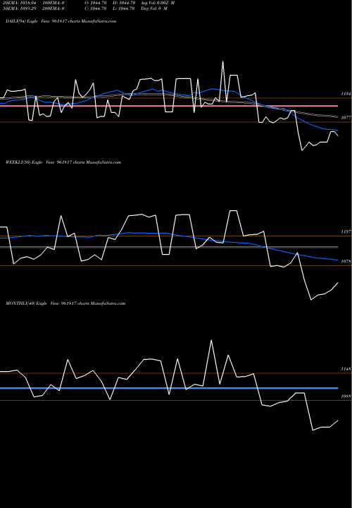 Trend of 841iifcl24 961817 TrendLines 841IIFCL24 961817 share BSE Stock Exchange 