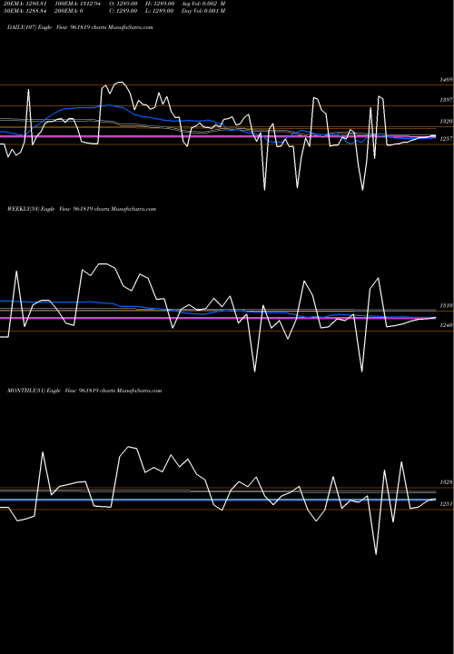 Trend of 866iifcl34b 961819 TrendLines 866IIFCL34B 961819 share BSE Stock Exchange 
