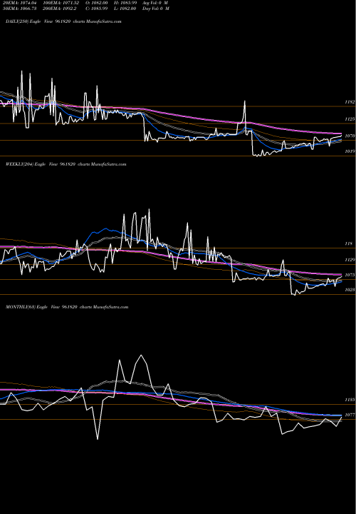 Trend of 866iifcl24c 961820 TrendLines 866IIFCL24C 961820 share BSE Stock Exchange 