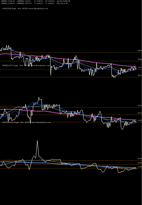 Trend of 873iifcl29d 961821 TrendLines 873IIFCL29D 961821 share BSE Stock Exchange 
