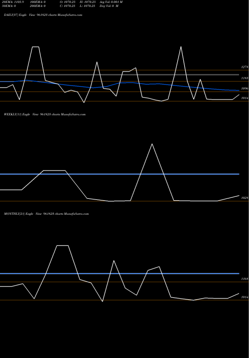 Trend of 827nhai24 961823 TrendLines 827NHAI24 961823 share BSE Stock Exchange 