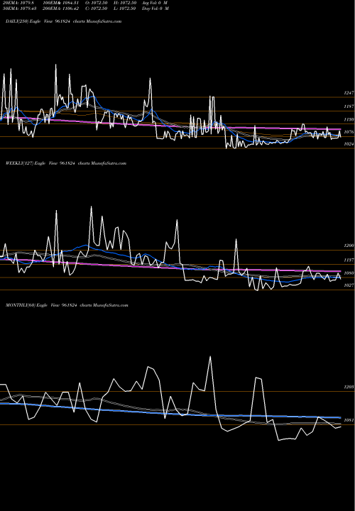 Trend of 852nhai24 961824 TrendLines 852NHAI24 961824 share BSE Stock Exchange 