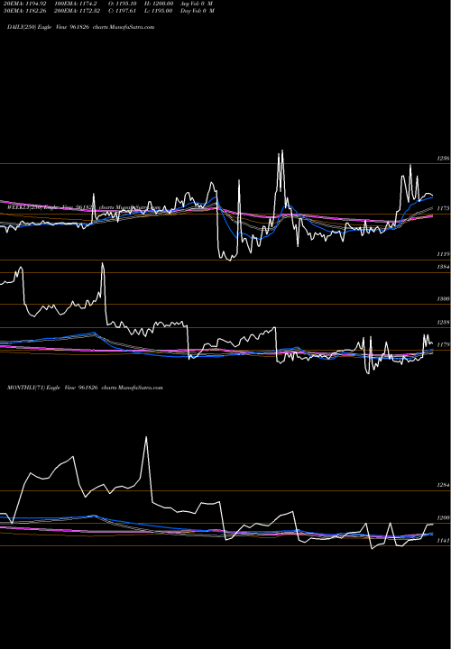 Trend of 875nhai29 961826 TrendLines 875NHAI29 961826 share BSE Stock Exchange 