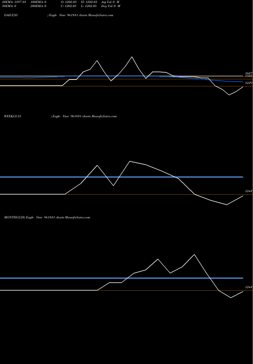 Trend of 816ireda24 961831 TrendLines 816IREDA24 961831 share BSE Stock Exchange 