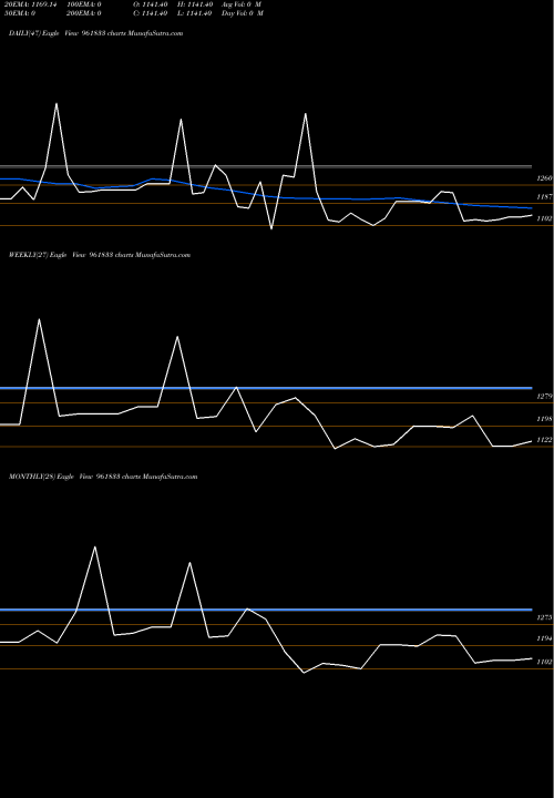 Trend of 855ireda29 961833 TrendLines 855IREDA29 961833 share BSE Stock Exchange 