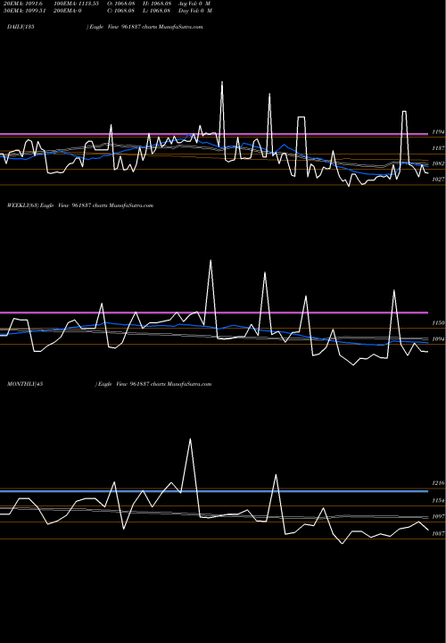 Trend of 841ireda24 961837 TrendLines 841IREDA24 961837 share BSE Stock Exchange 