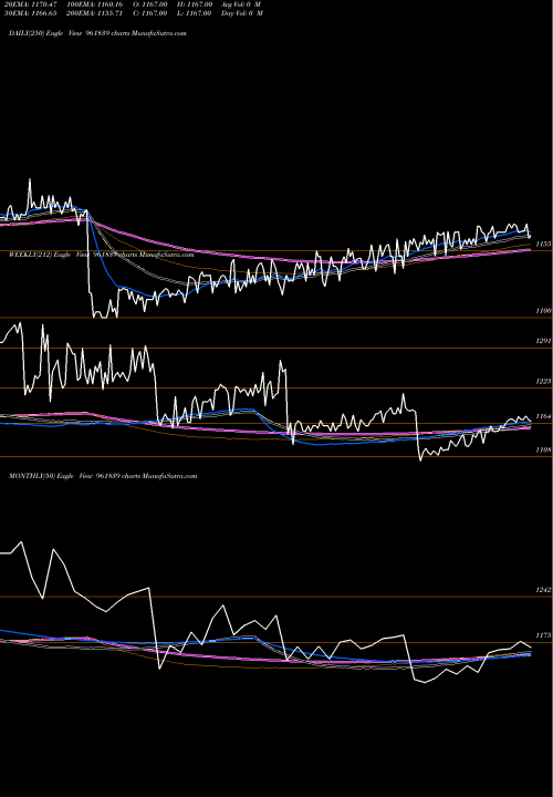 Trend of 880ireda29 961839 TrendLines 880IREDA29 961839 share BSE Stock Exchange 