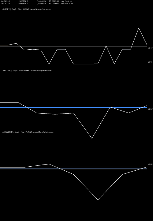 Trend of 875kpl34 961847 TrendLines 875KPL34 961847 share BSE Stock Exchange 
