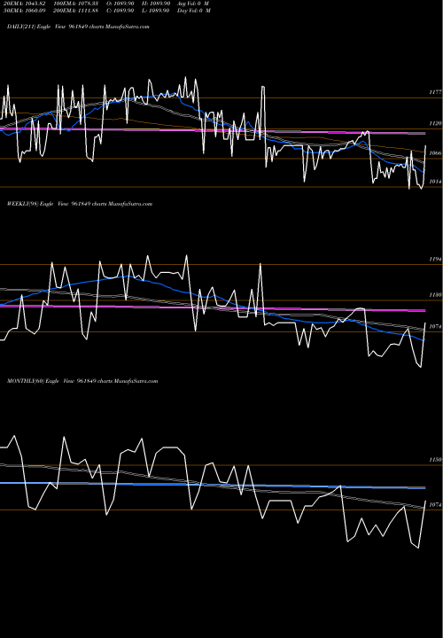 Trend of 861kpl24 961849 TrendLines 861KPL24 961849 share BSE Stock Exchange 