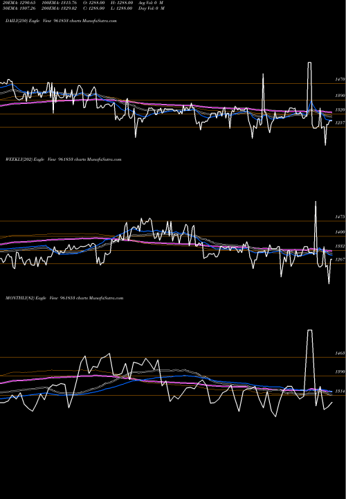 Trend of 900kpl34 961853 TrendLines 900KPL34 961853 share BSE Stock Exchange 