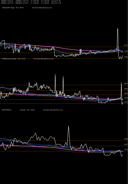 Trend of 898hudco29 961863 TrendLines 898HUDCO29 961863 share BSE Stock Exchange 