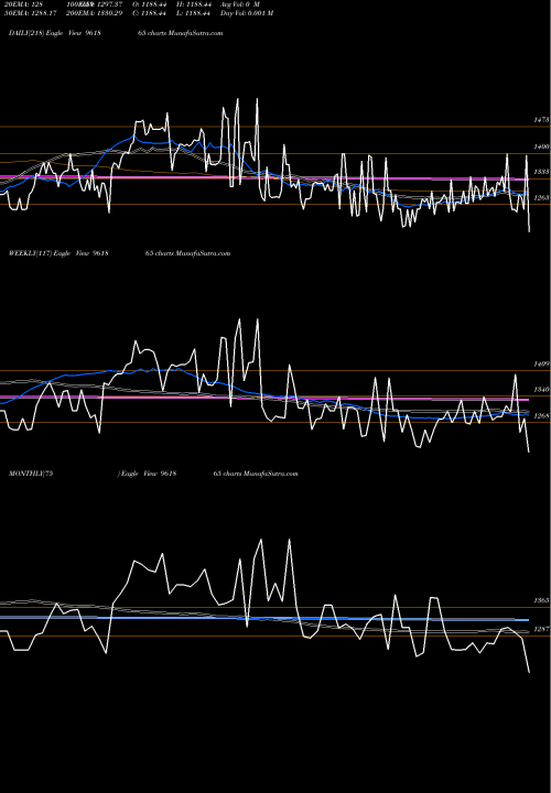 Trend of 896hudco34 961865 TrendLines 896HUDCO34 961865 share BSE Stock Exchange 