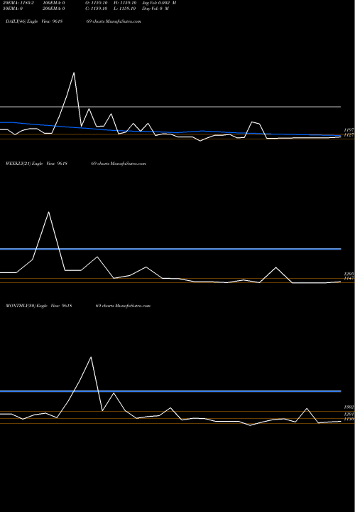 Trend of 863rec29 961869 TrendLines 863REC29 961869 share BSE Stock Exchange 