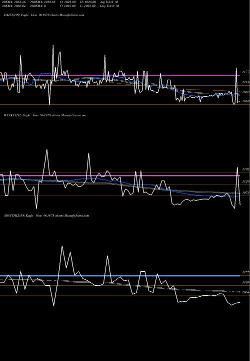 Trend of 844rec24 961873 TrendLines 844REC24 961873 share BSE Stock Exchange 