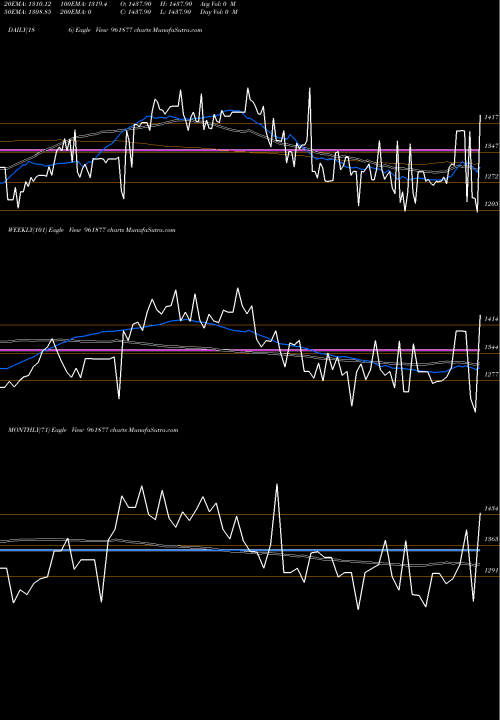 Trend of 886rec34 961877 TrendLines 886REC34 961877 share BSE Stock Exchange 