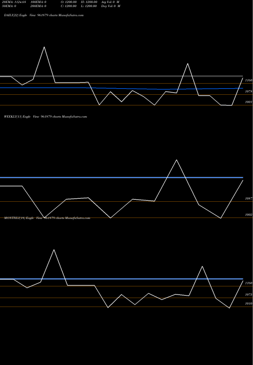 Trend of 819irfc24 961879 TrendLines 819IRFC24 961879 share BSE Stock Exchange 