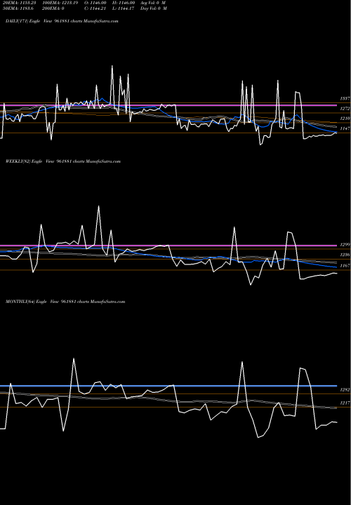 Trend of 863irfc29 961881 TrendLines 863IRFC29 961881 share BSE Stock Exchange 