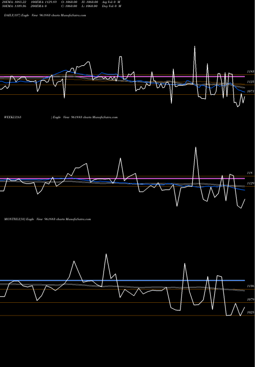 Trend of 844irfc24 961883 TrendLines 844IRFC24 961883 share BSE Stock Exchange 