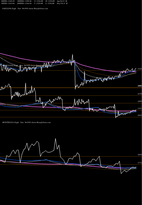 Trend of 880iifcl29 961895 TrendLines 880IIFCL29 961895 share BSE Stock Exchange 