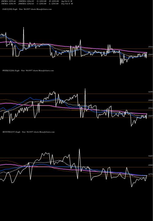 Trend of 880iifcl34 961897 TrendLines 880IIFCL34 961897 share BSE Stock Exchange 