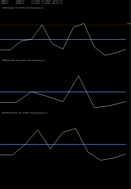 Trend of 728ntpc30b 961902 TrendLines 728NTPC30B 961902 share BSE Stock Exchange 